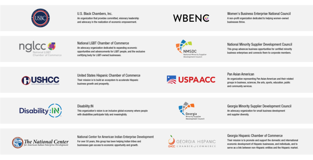 Partner Organizations