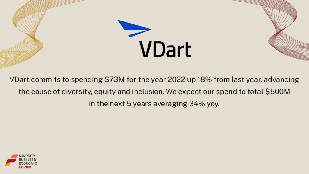 VDart - Pledge to $1Trillion