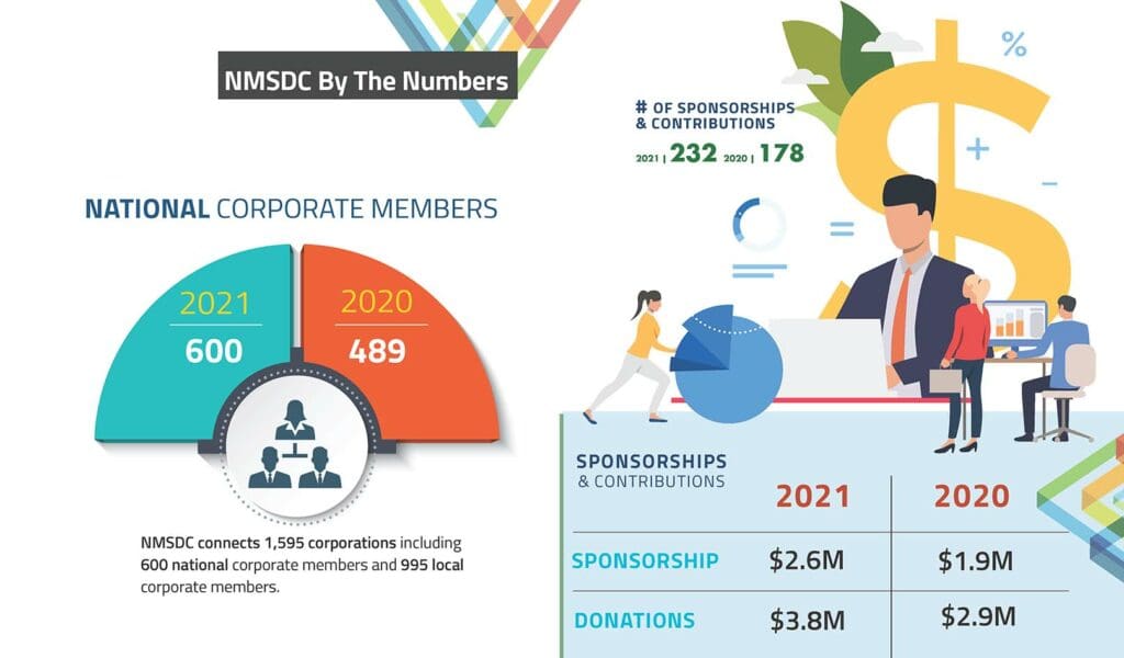 NMSDC By The Numbers メンバーグラフィック